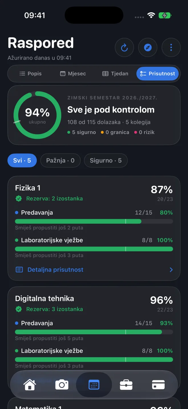 Zaslon Prisutnost s postotkom dolazaka po kolegiju