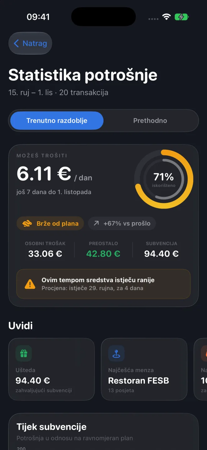 Zaslon Statistika potrošnje s dnevnim limitom