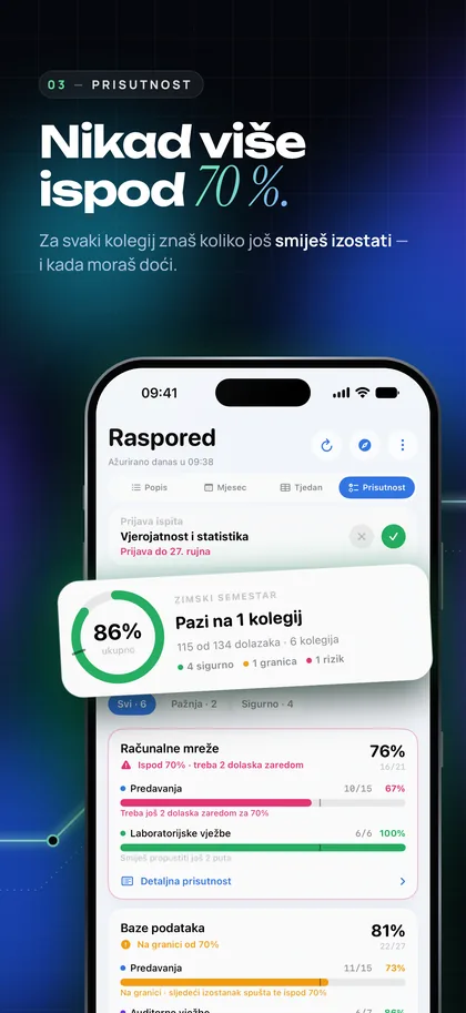App Store snimka: Prisutnost