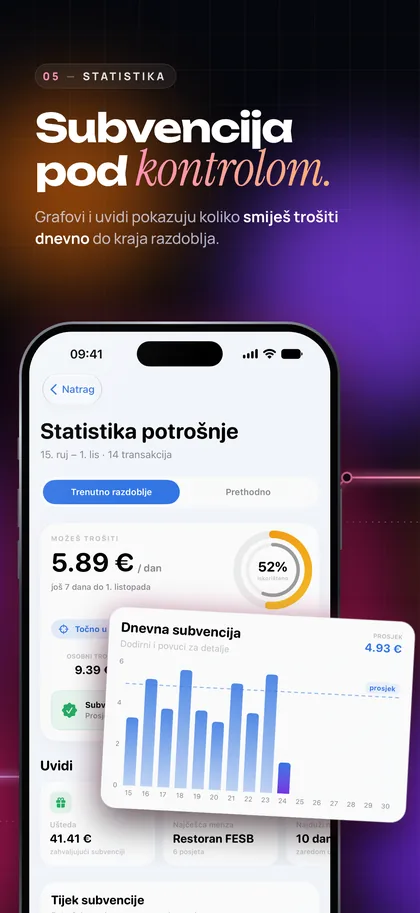 App Store snimka: Statistika