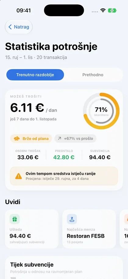 Statistika potrošnje u svijetloj temi