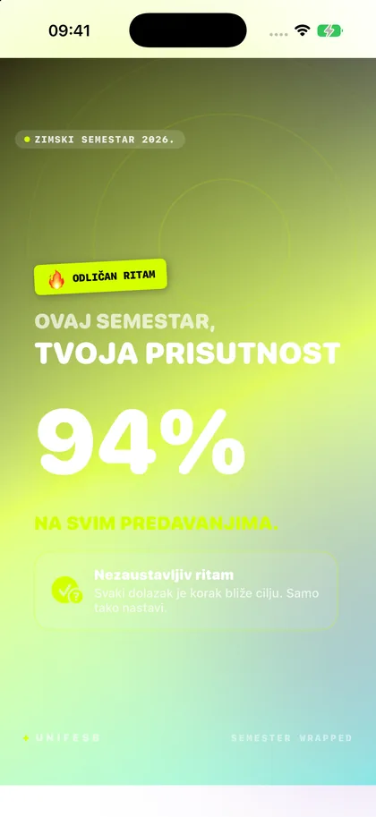 Semester Wrapped, prisutnost, svijetla tema
